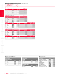 Thumbnail of document Data Sheet - Calibration Weight Set 1 kg Range, OIML Class M1